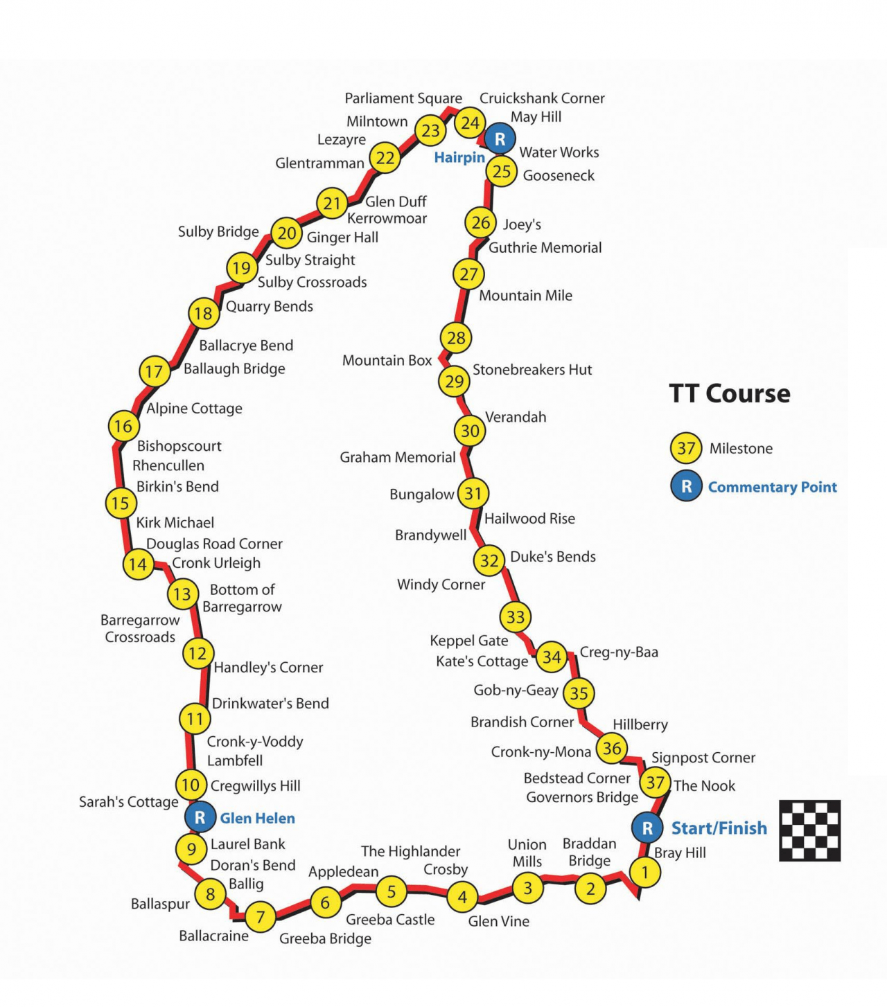 iomtt map | MOTOSPORTS TRAVEL